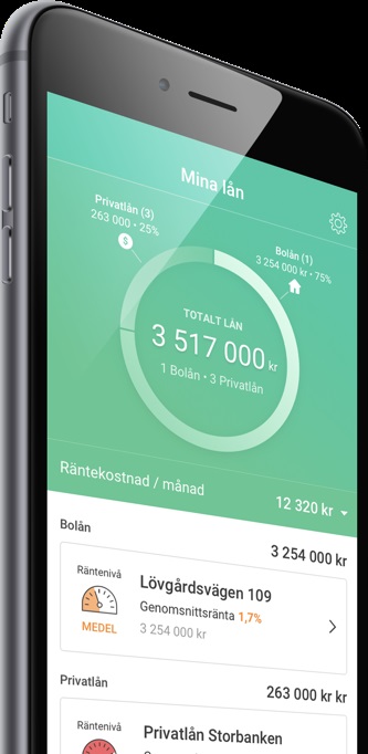 Forbrukslån søknad
