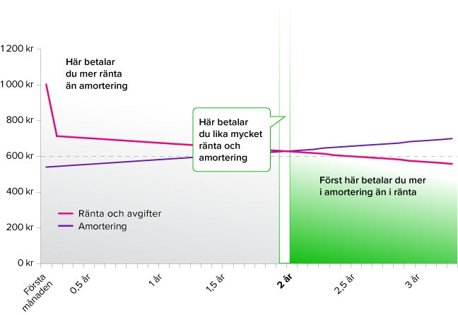 Refinansiering med sikkerhet i bolig