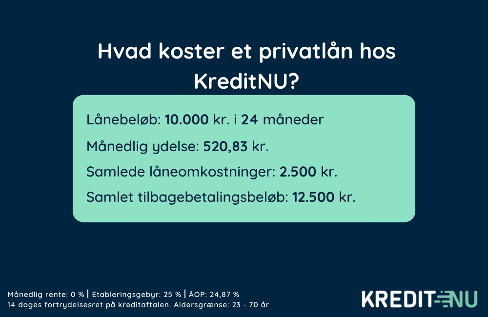 Lån med lav rente