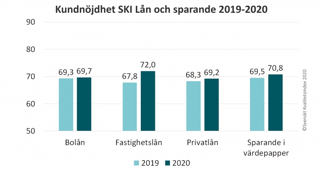 Kredittvurdert av Experian