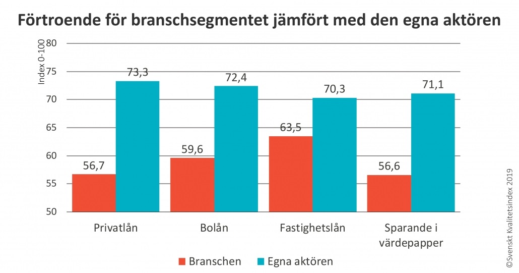 Kausjonist på egenkapital